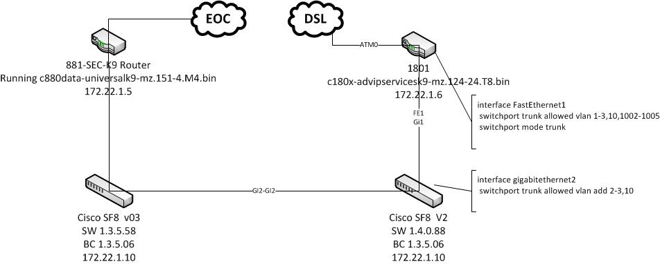 ciscoissue1