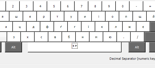 Ukrainain Photetic Keyboard